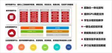 人工智能技術(shù)服務(wù)專(zhuān)業(yè)如約而至 美和易思人工智能平臺(tái)同步發(fā)布