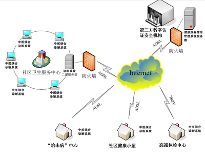踐行“中醫(yī)中藥中國行”活動(dòng)，全面提升中醫(yī)藥健康信息化水平